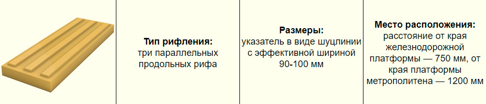 Протяженный предупреждающий указатель вдоль края&nbsp;платформы, запрещающий&nbsp;его пересечение без приглашения на посадку и разрешающий движение вдоль него со&nbsp;стороны центра платформы с&nbsp;осторожностью